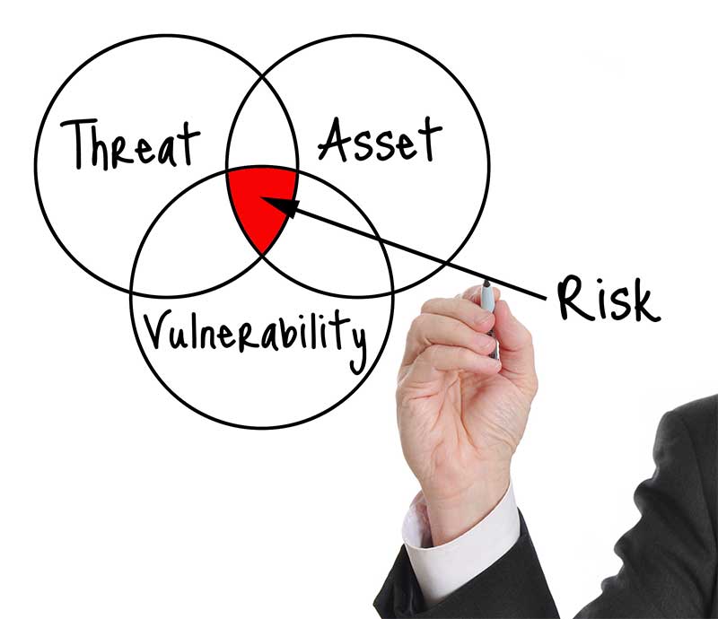 Asset Protection Law | Dean Law PLLC